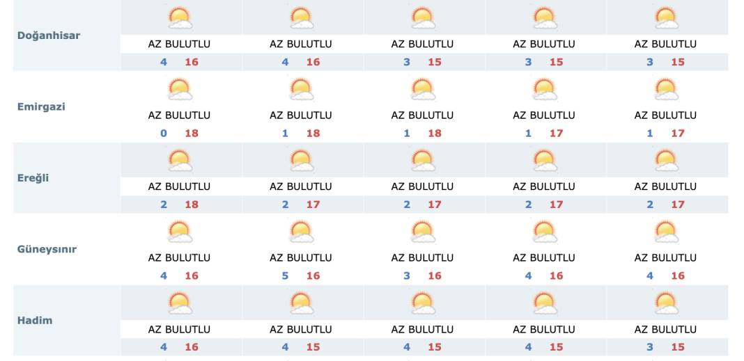 Konya’da yağış hasreti sürecek mi? Yeni haftanın tahmini belli oldu 14